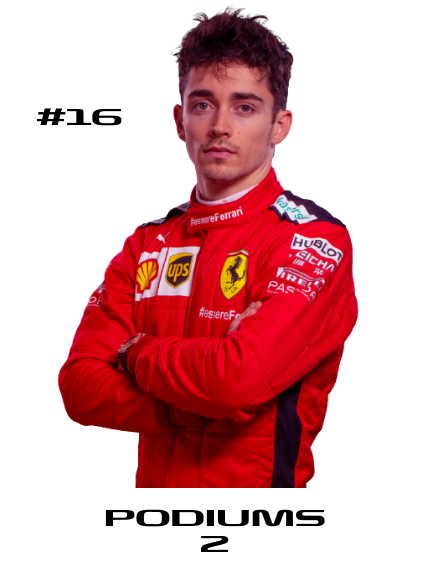 Charles Leclerc