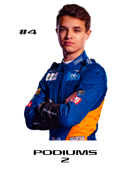 Lando Norris