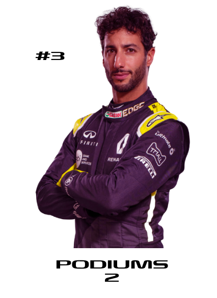 Daniel Ricciardo